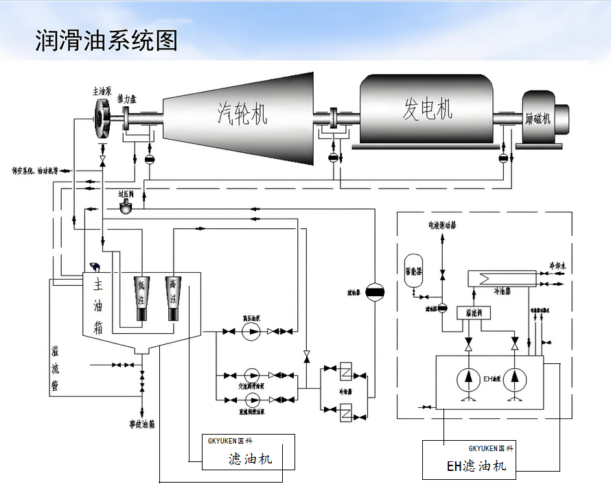 ?濾油系統(tǒng)在發(fā)電行業(yè)中的應(yīng)用